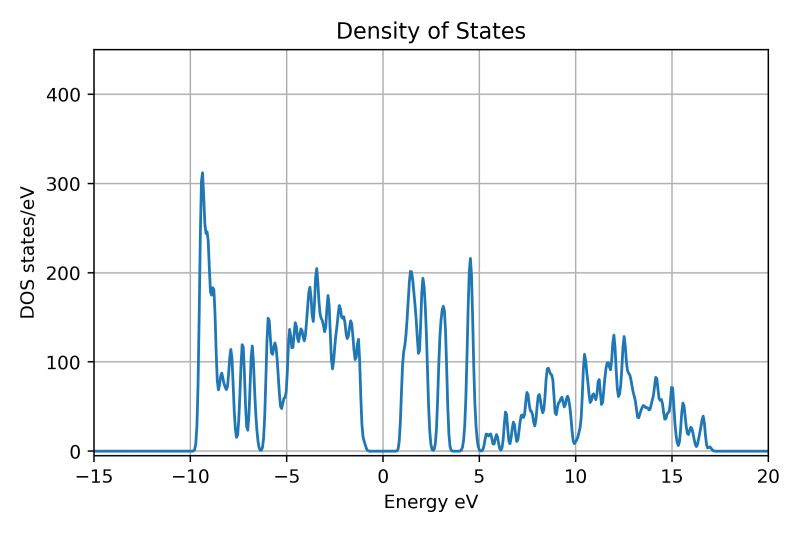 Tutorial 10 Simulation Cell Relaxation Onetep Tutorials 0 0 1 Documentation - Premium Light Art Gallery - Desktop