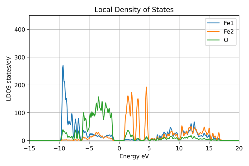 Tutorial 9 Onetep Tutorials - Geometric Texture Collection - 4K Quality