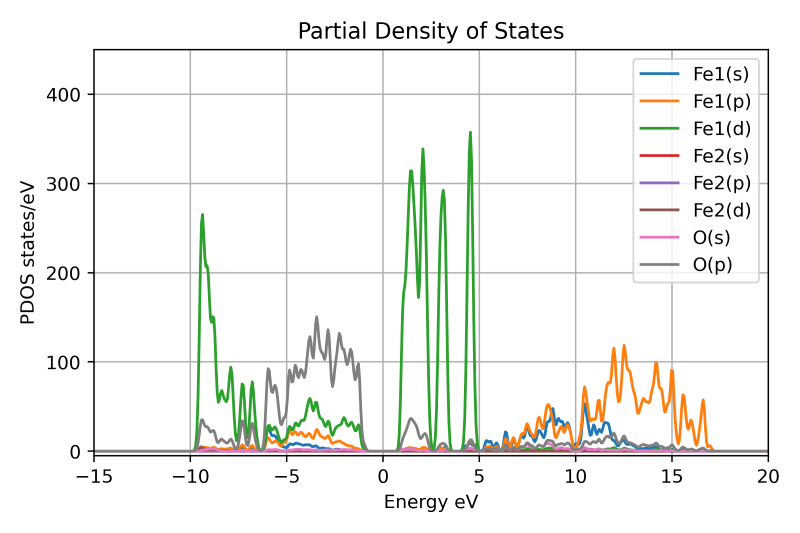 Tutorial 9 Onetep Tutorials - Download Premium Nature Illustration | High Resolution
