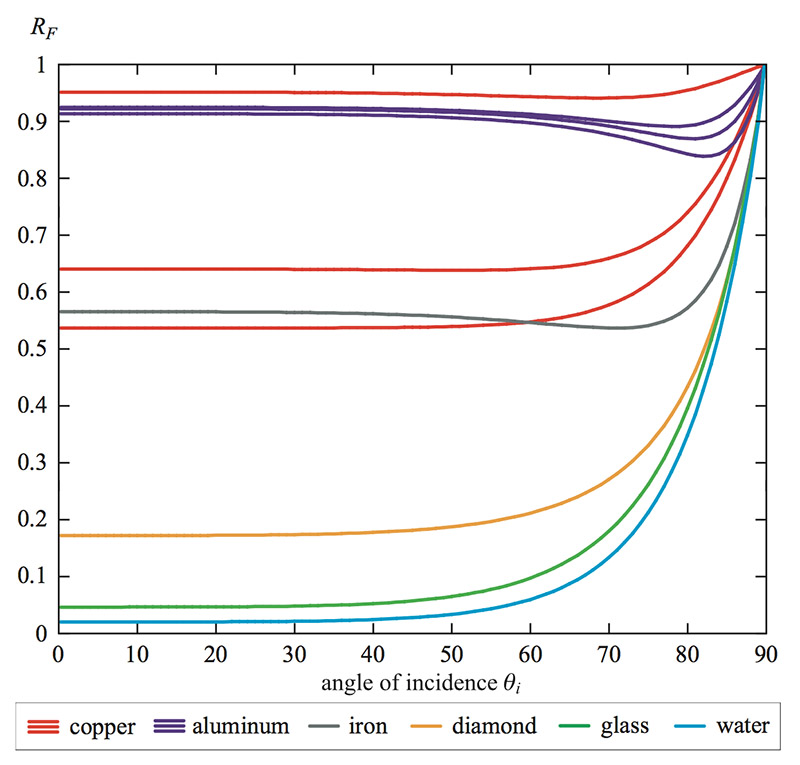 鏡子反射率鍍鋁反射鏡 前反射鏡 Aozqkc