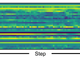 Dynamic Gated Recurrent Neural Network Dg Rnn
