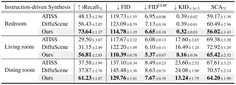Chenguolin Instructscene Dataset At Main - Mobile Mountain Patterns for Desktop