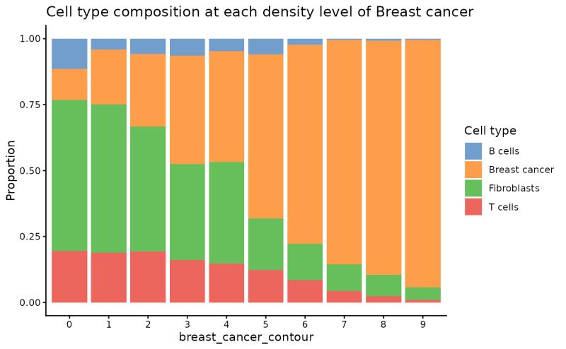 Example Of A Cell Plot - Premium HD Colorful Patterns | Free Download