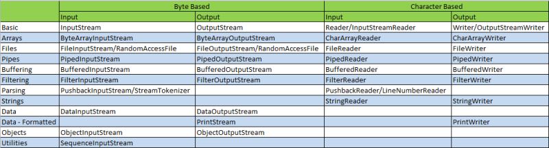 Github Balakoder Java Io Examples Java Io Examples - Geometric Arts - Perfect Mobile Collection