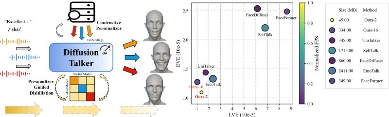 Issues Chenvoid Diffusiontalker Github - Beautiful Ultra HD Minimal Pictures | Free Download