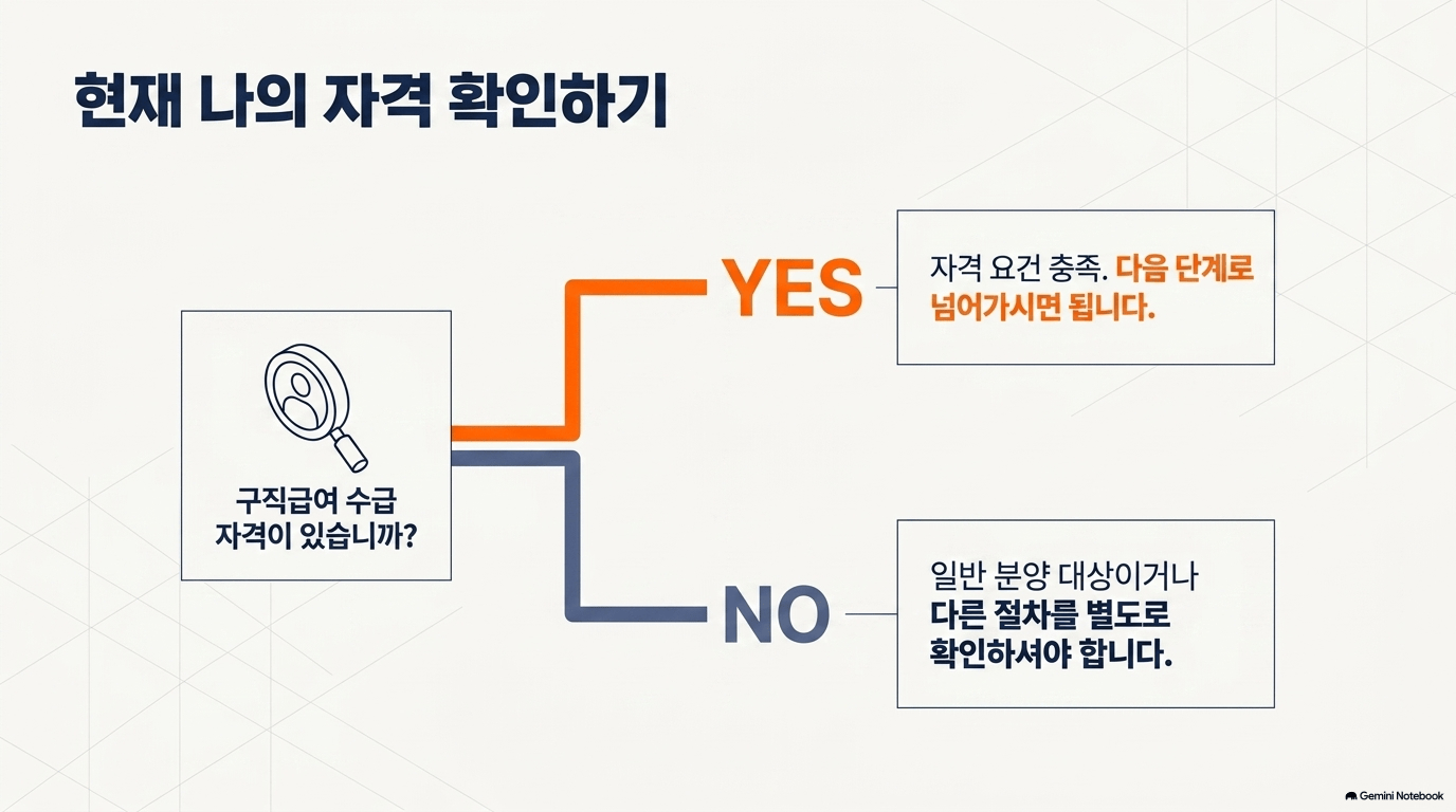 재개발 필요 서류, 어떻게 챙기나요?