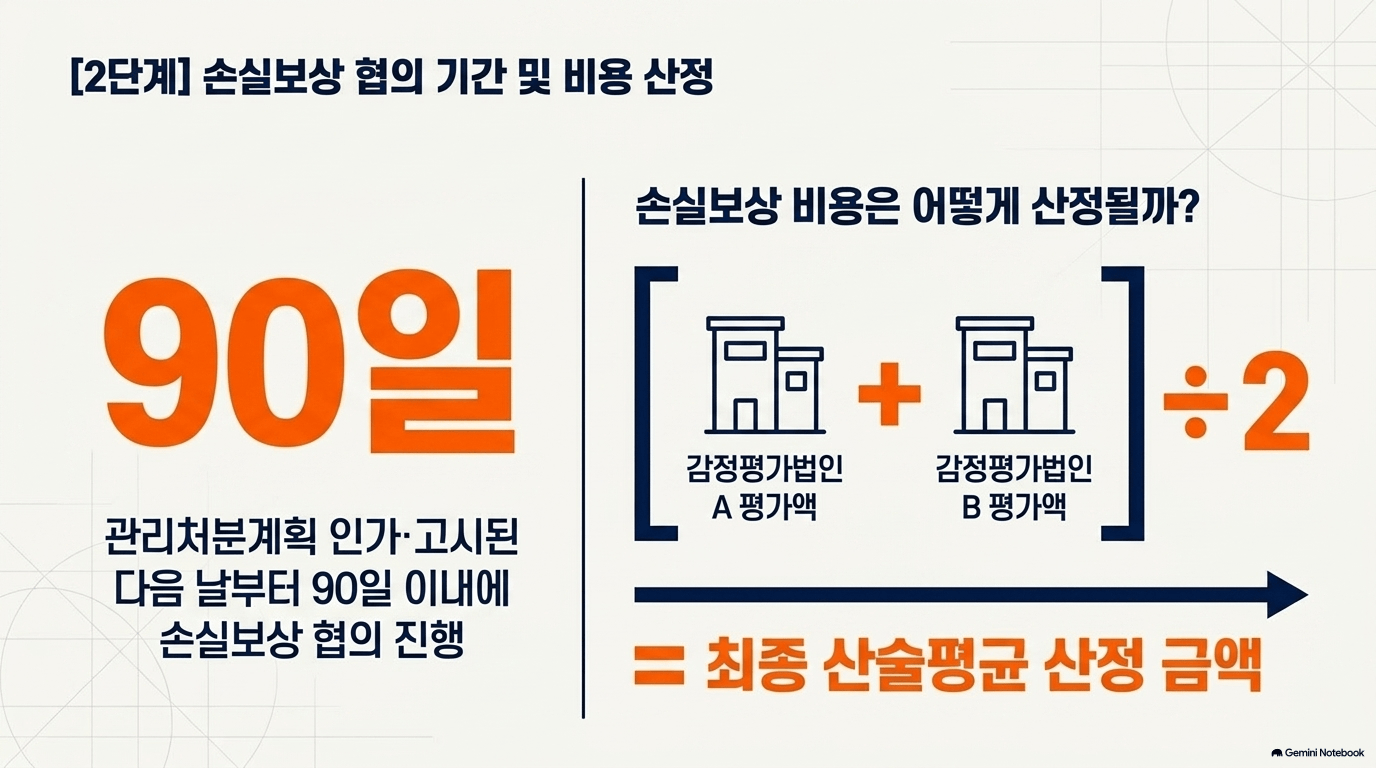 재개발 주의할 점, 뭐가 있나요?