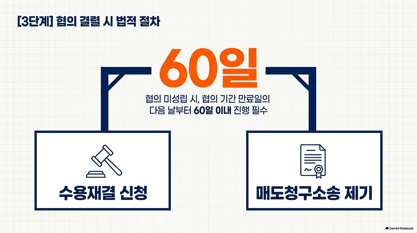 재개발 주의할 점, 뭐가 있나요?