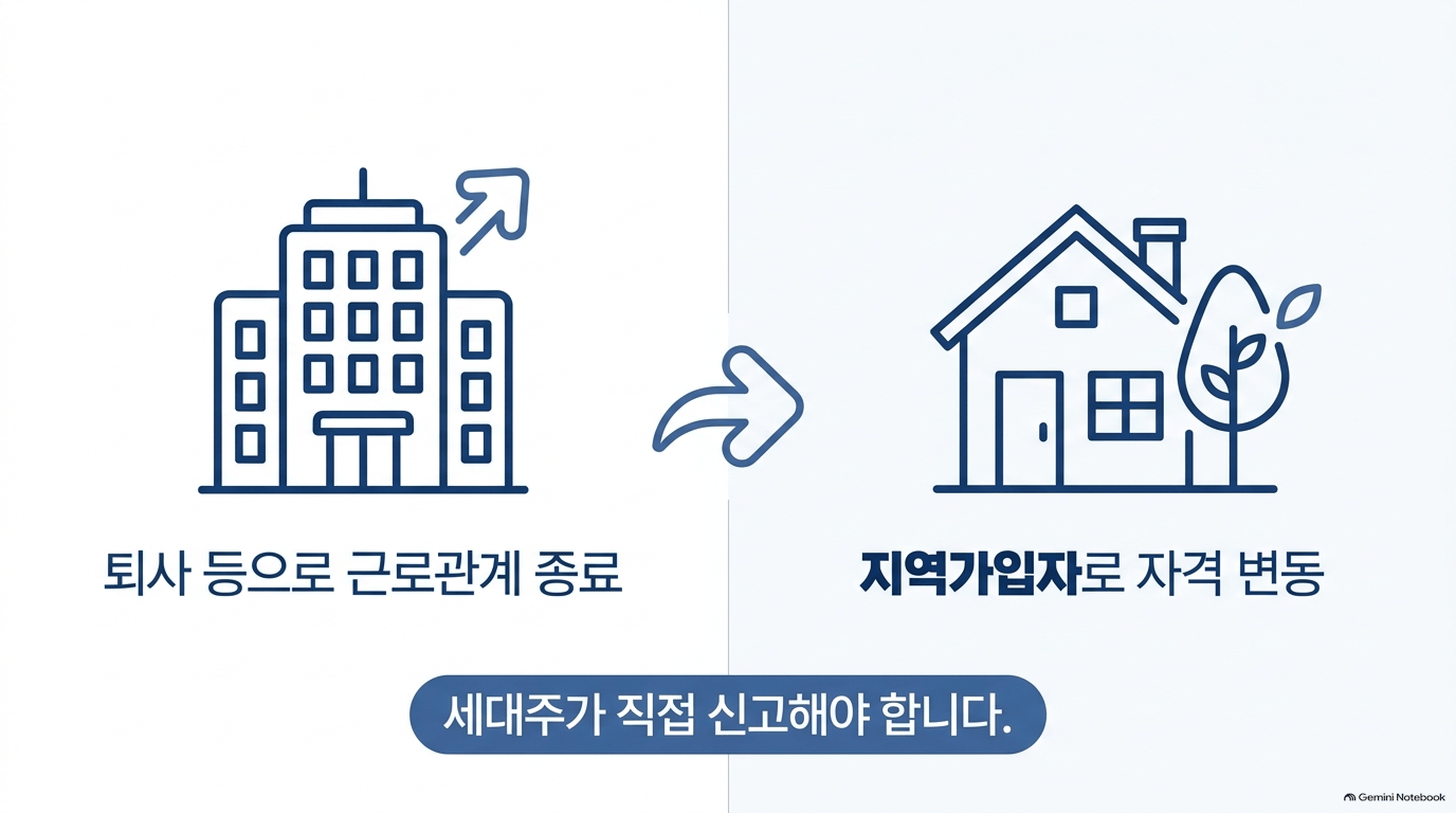 지역가입자 자격 변동 신고 준비물, 뭐가 필요한가요?