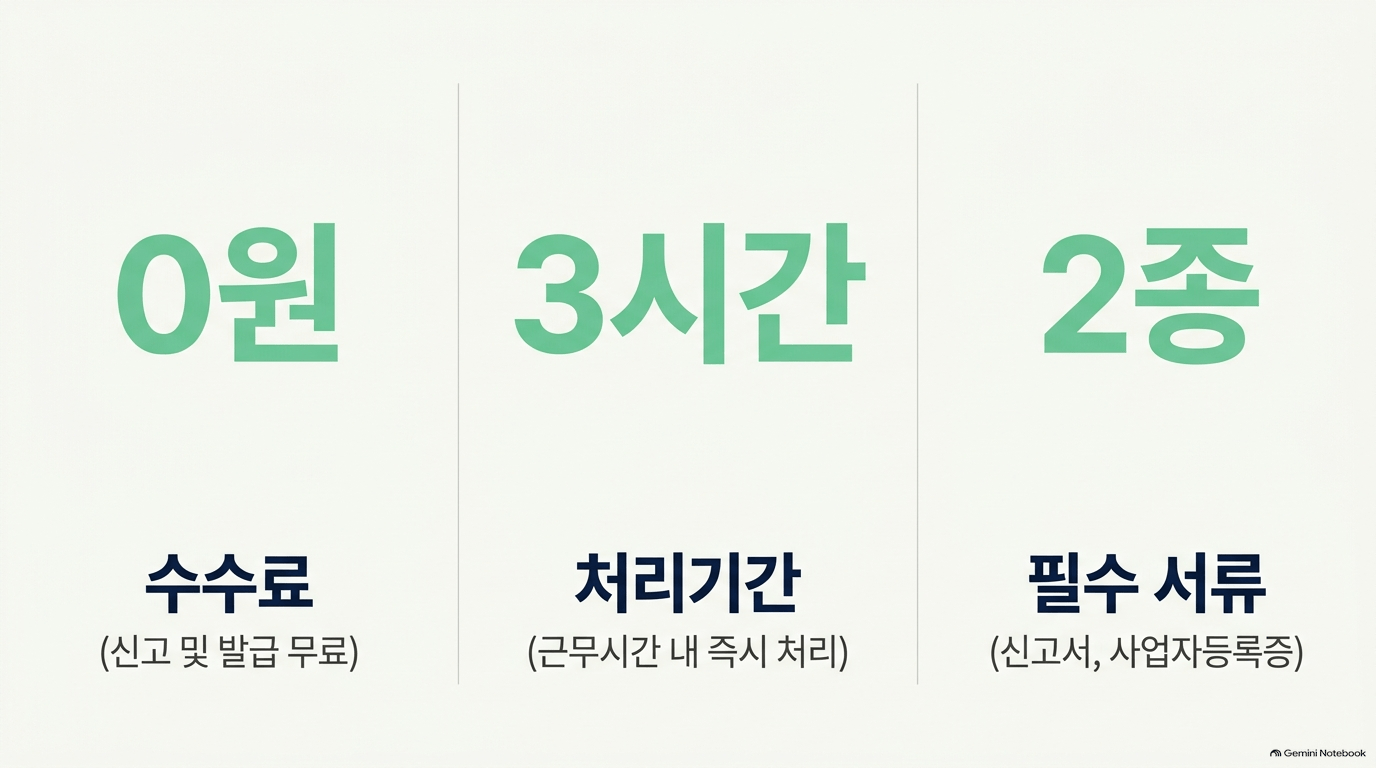 개인사업자폐업신고 준비물은 무엇인가요?