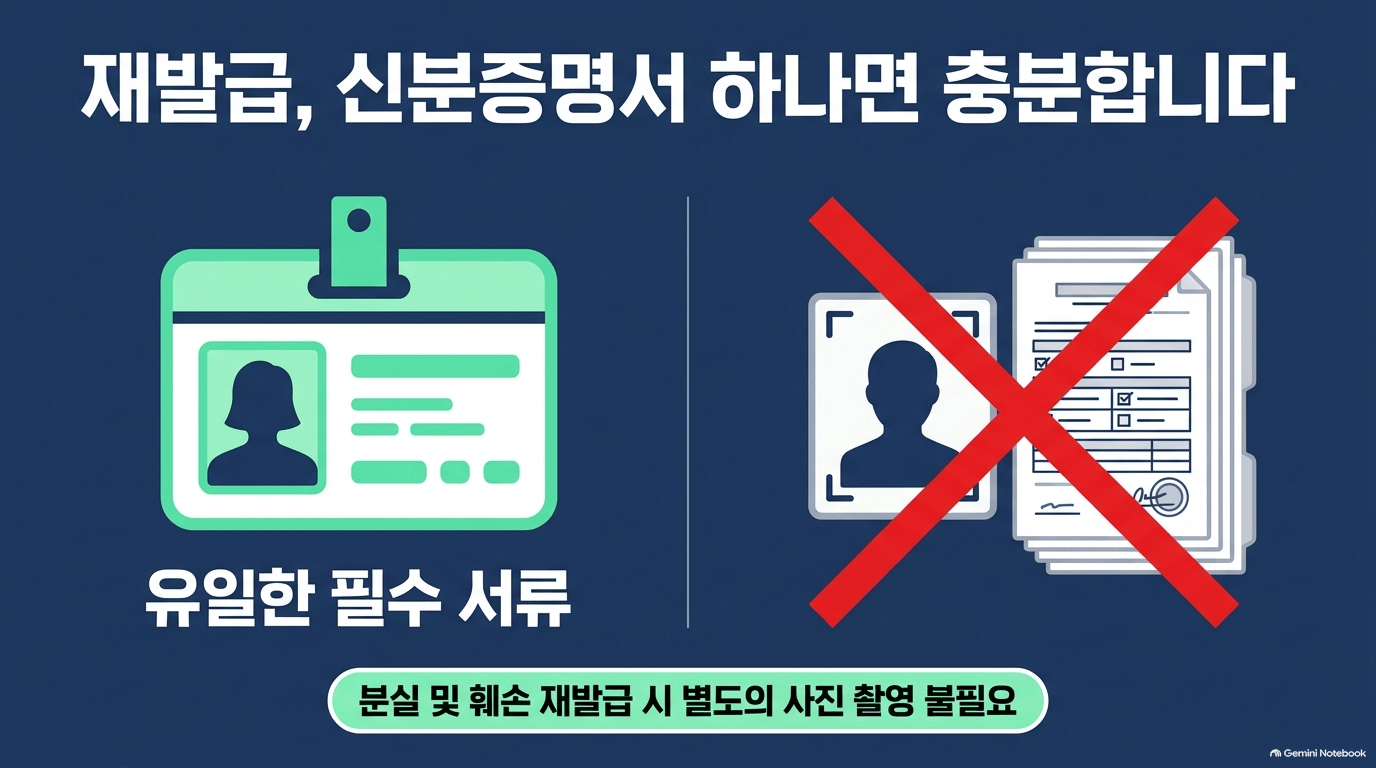 운전면허증재발급기간 서류, 뭘 챙겨야 하나요?