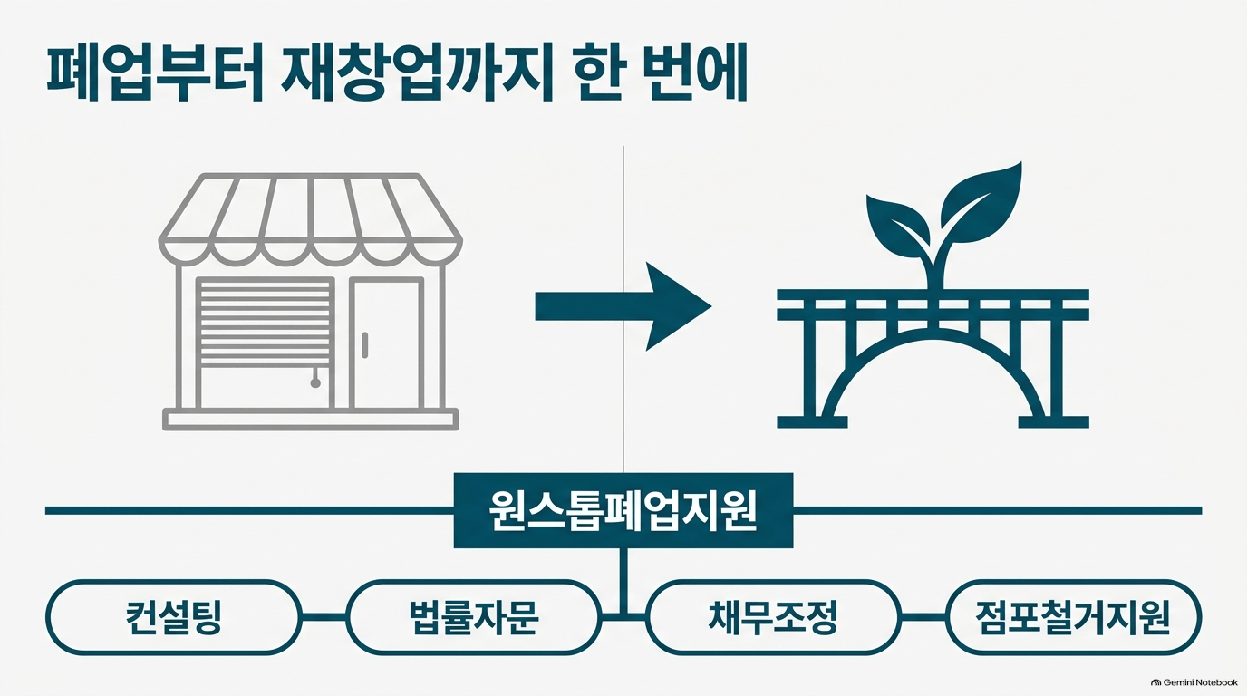 희망리턴패키지 준비물은 무엇인가요?