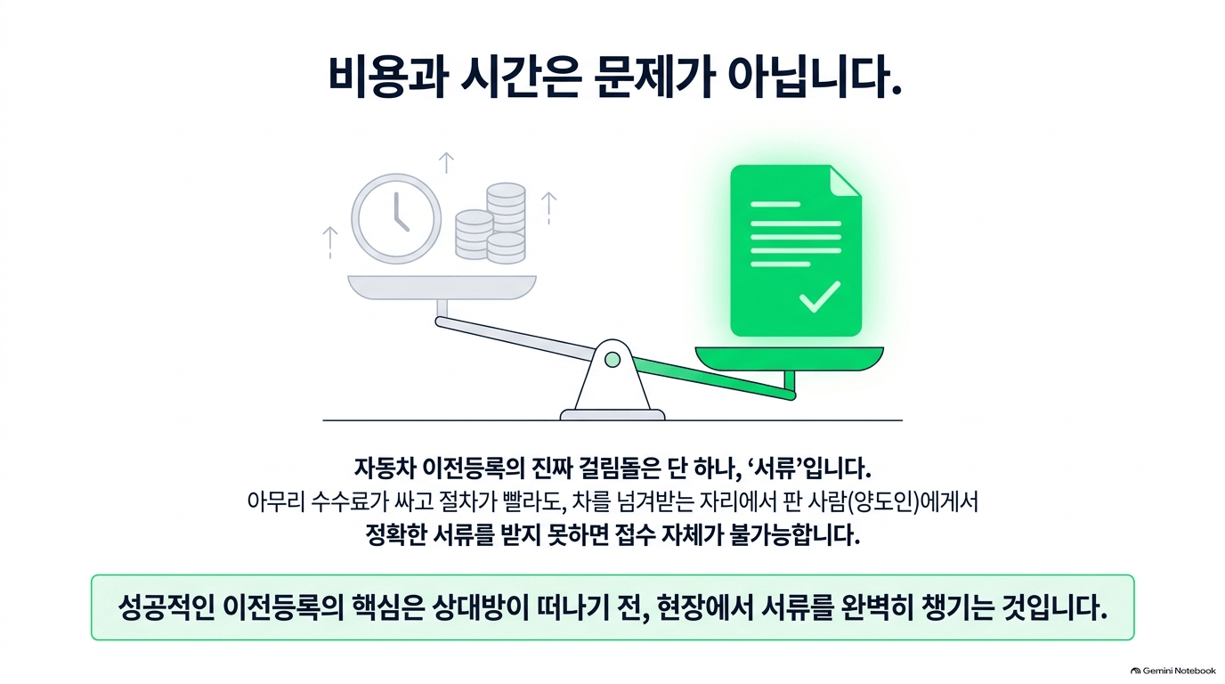 자동차 이전등록 필요 서류, 어떻게 챙기나요?