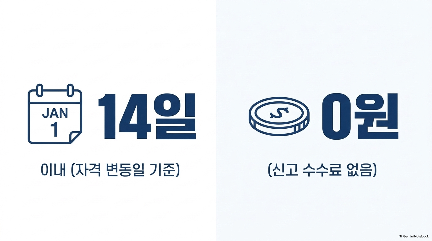 지역가입자 자격 변동 신고 준비물, 뭐가 필요한가요?