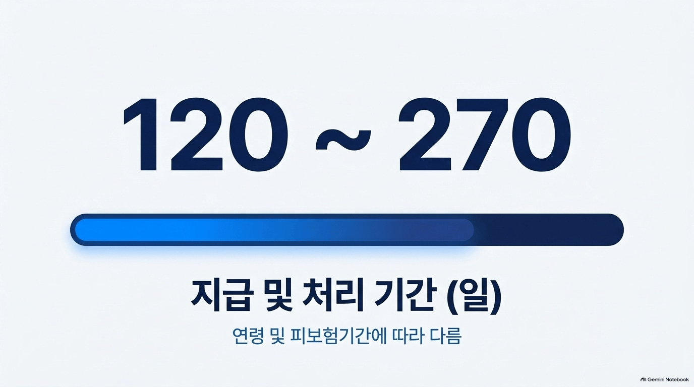 실업급여 수급기간 서류, 뭘 챙겨야 하나요?