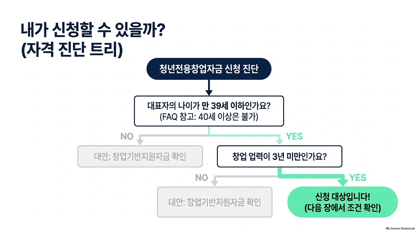 청년사업지원금 필요 서류, 어떻게 챙기나요?