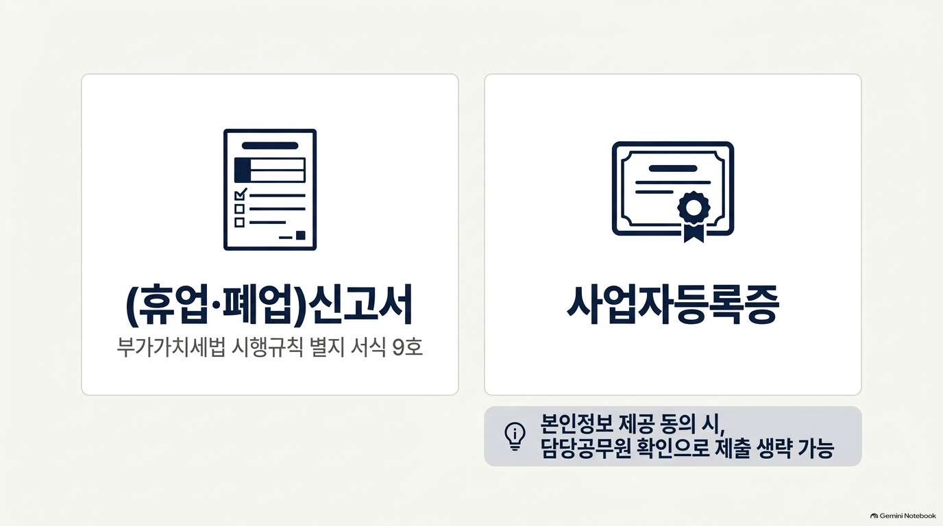개인사업자폐업신고 준비물은 무엇인가요?