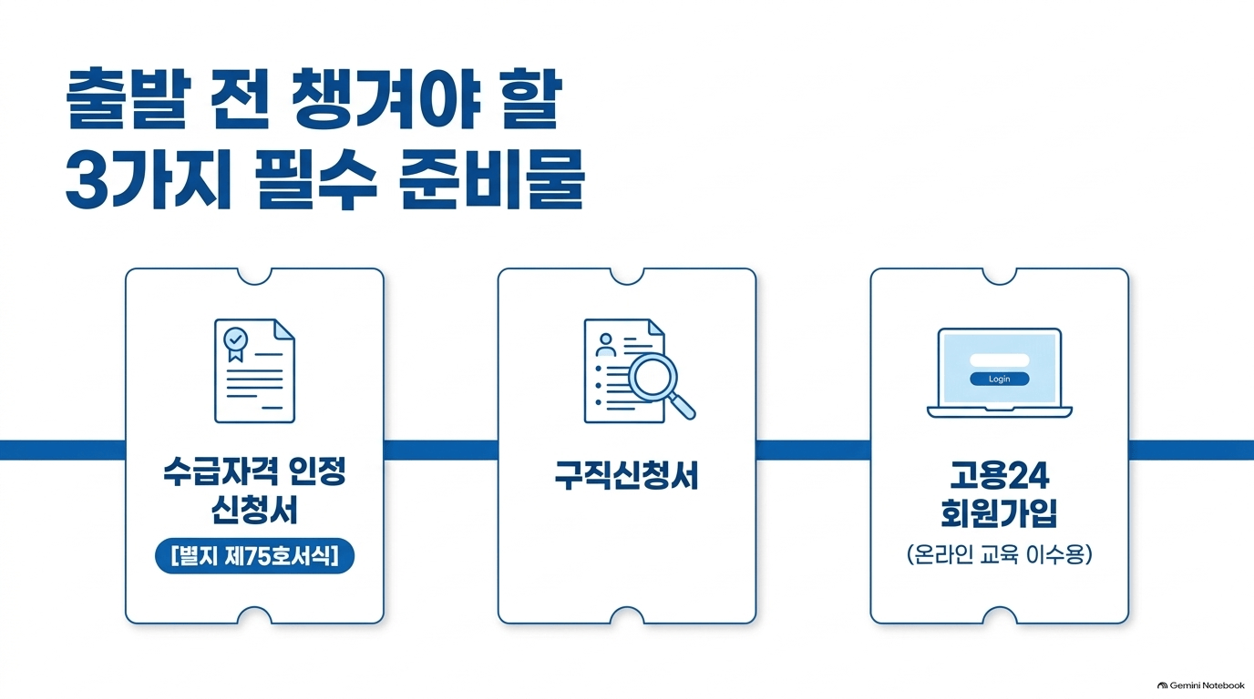 실업급여대상 준비물, 뭐가 필요한가요?