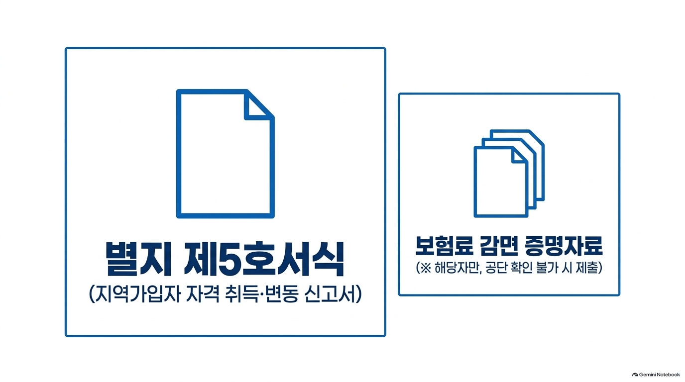 지역가입자 자격 변동 신고 순서, 어디서 어떻게 하나요?