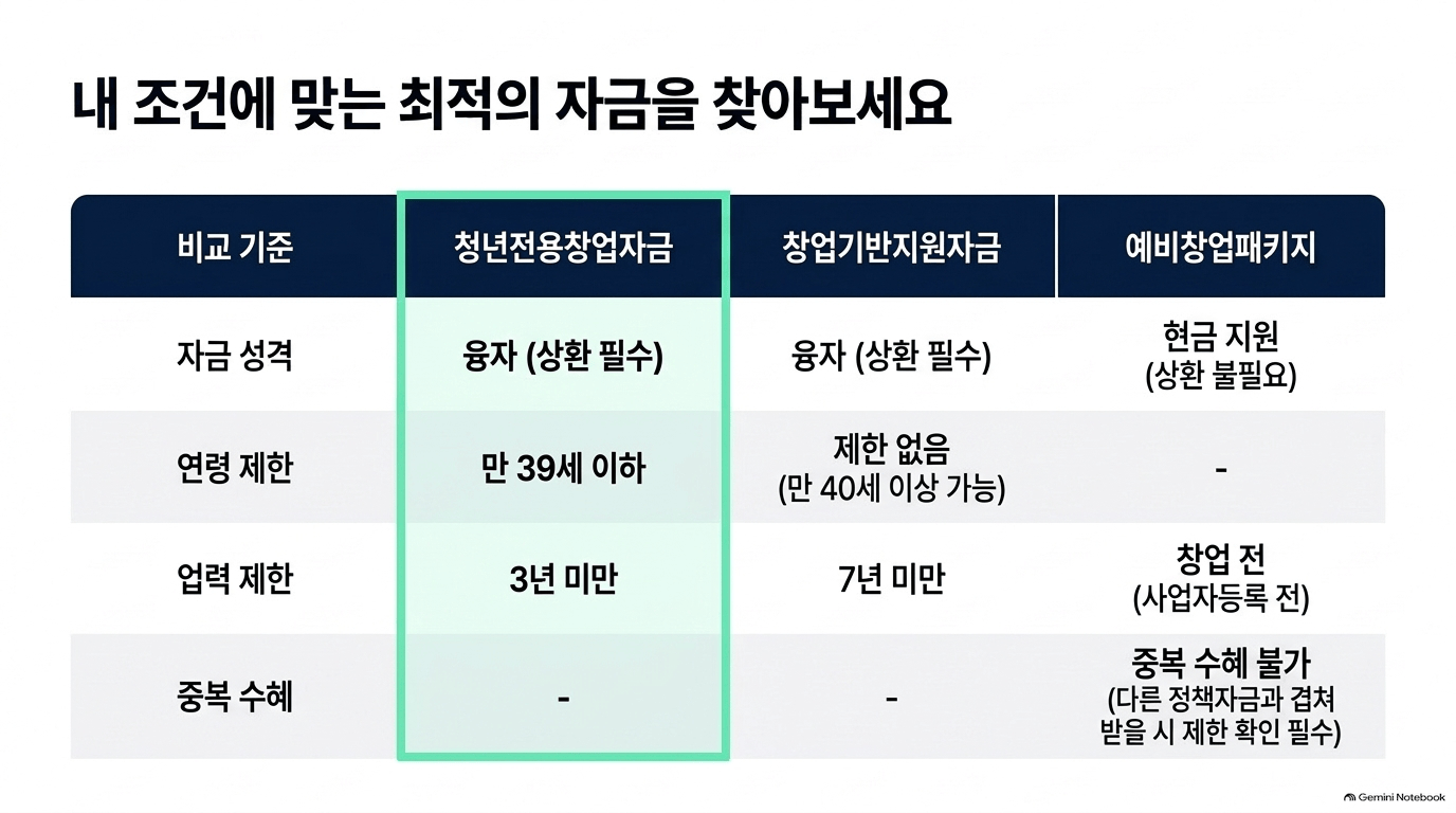 청년사업지원금 절차, 어떻게 진행되나요?