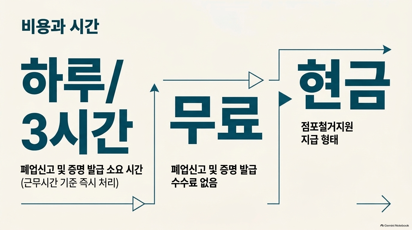 희망리턴패키지 절차는 어디서 시작하나요?