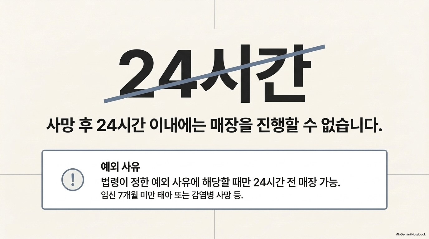 장례식절차 준비 순서, 어디서 어떻게 하나요?