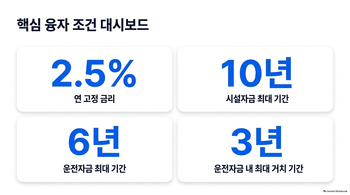 청년사업지원금 절차, 어떻게 진행되나요?