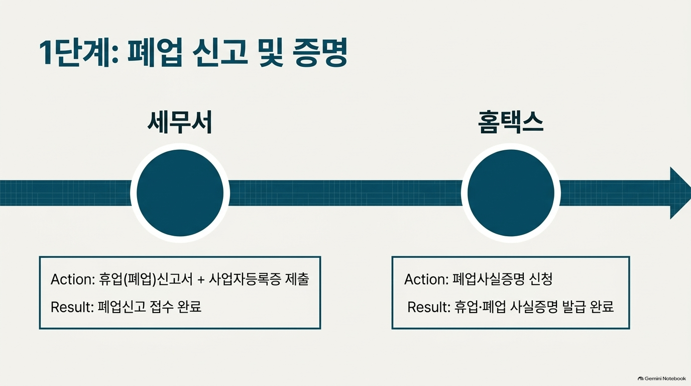 희망리턴패키지 절차는 어디서 시작하나요?