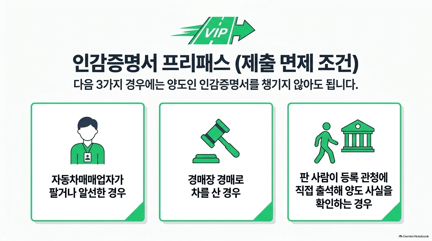 자동차 이전등록 절차, 어떻게 진행되나요?