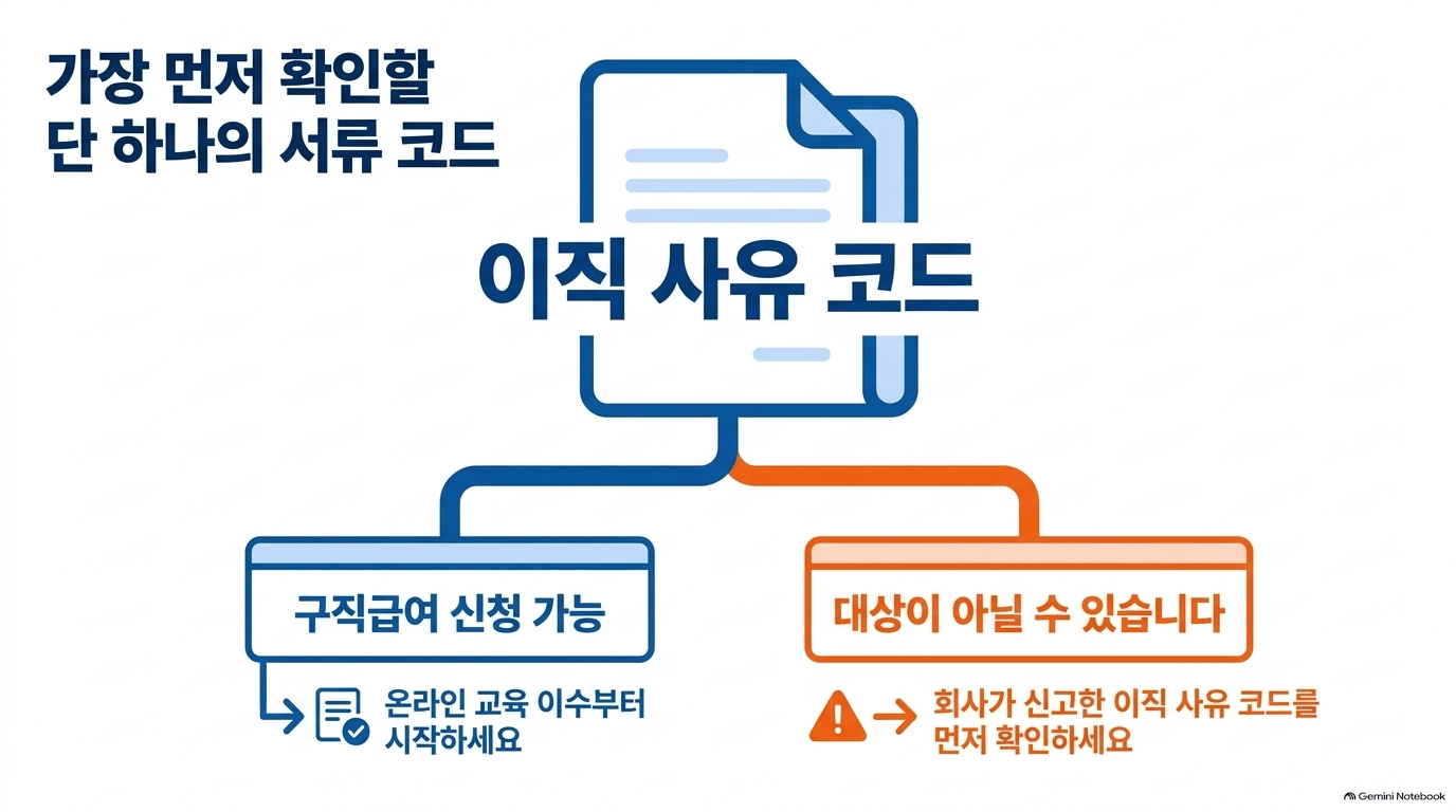 실업급여대상 순서, 어디서 어떻게 하나요?