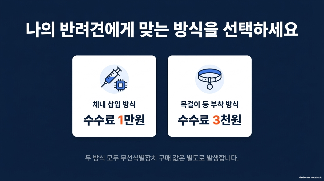 반려동물등록 순서, 어디서 어떻게 하나요?