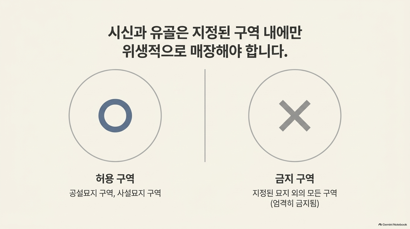 장례식절차 준비 흔한 실수와 오해는 뭔가요?