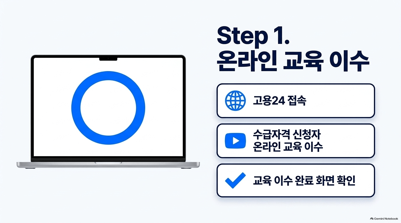 실업급여 수급기간 미리 알아 둘 게 있나요?