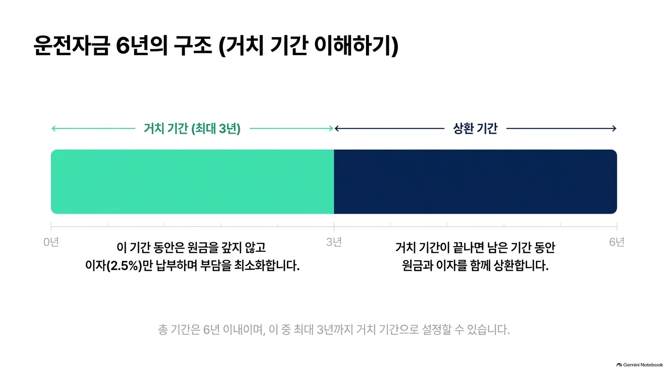 청년사업지원금 주의할 점, 뭐가 있나요?