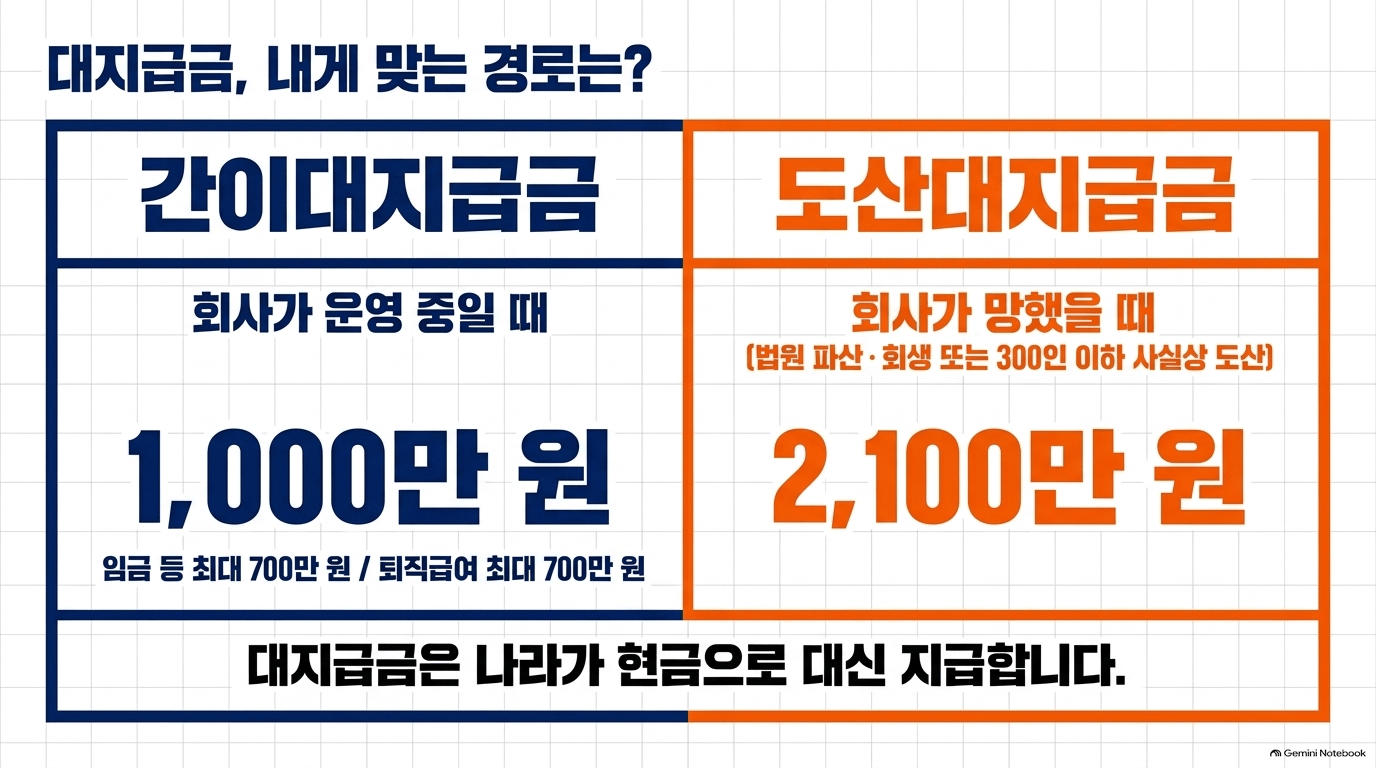노동청임금체불 신고 흔한 실수와 오해는 뭔가요?