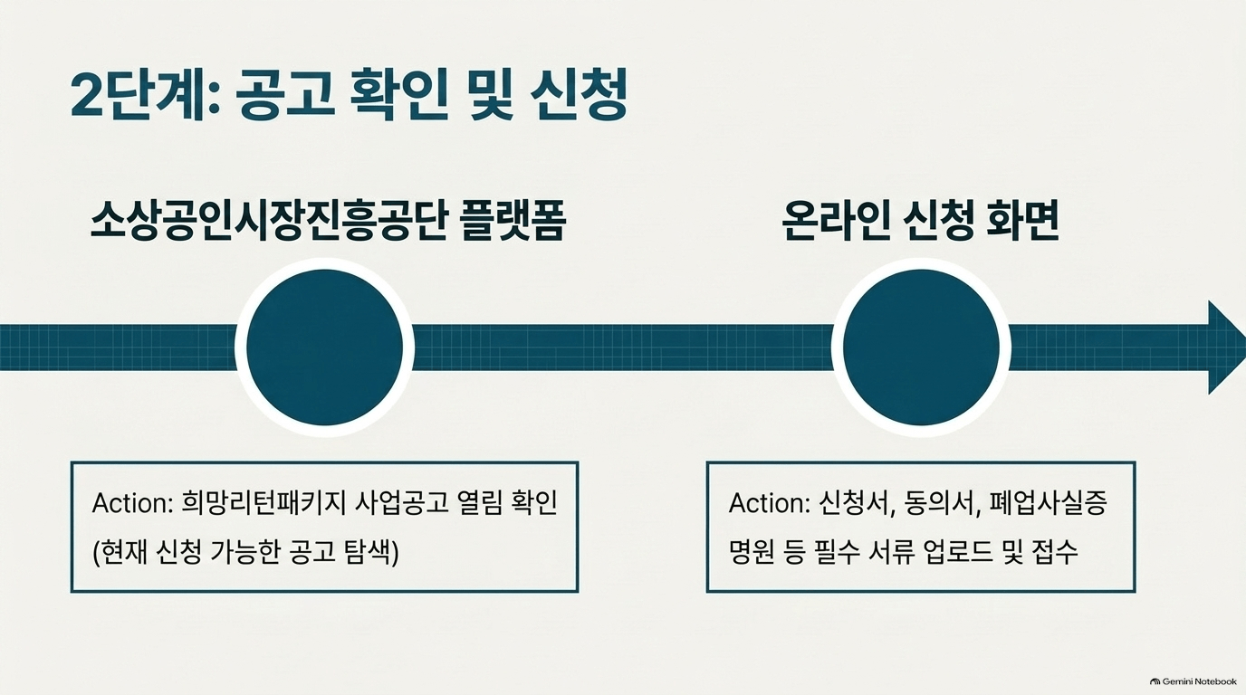 희망리턴패키지 흔한 실수와 오해는 뭔가요?