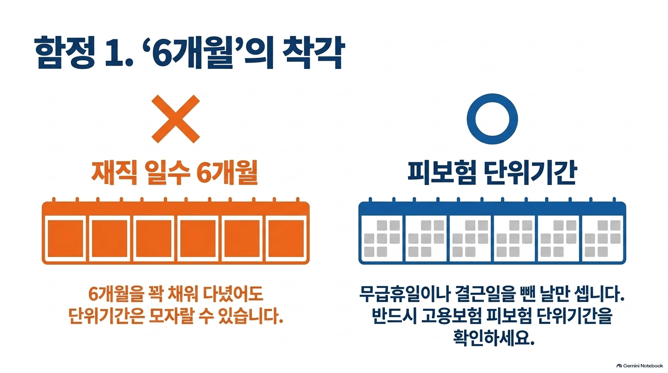 실업급여대상 자주 틀리는 부분은 어디인가요?