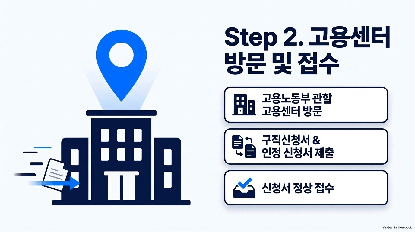 실업급여 수급기간 미리 알아 둘 게 있나요?