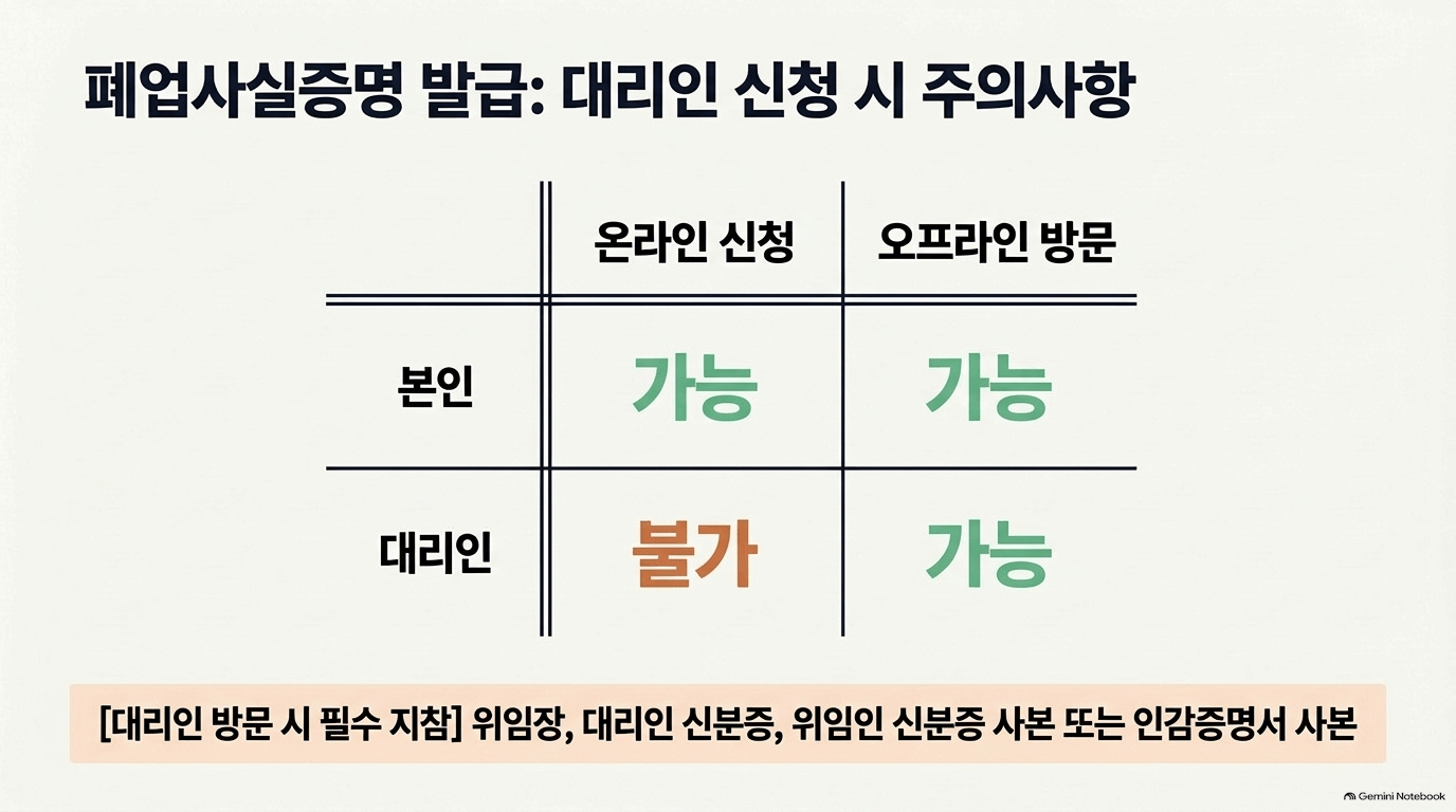 개인사업자폐업신고 흔한 실수와 오해는 뭔가요?