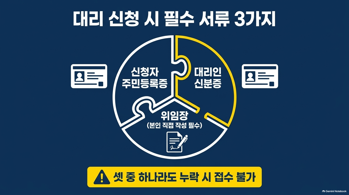 운전면허증재발급기간 미리 알아 둘 게 있나요?
