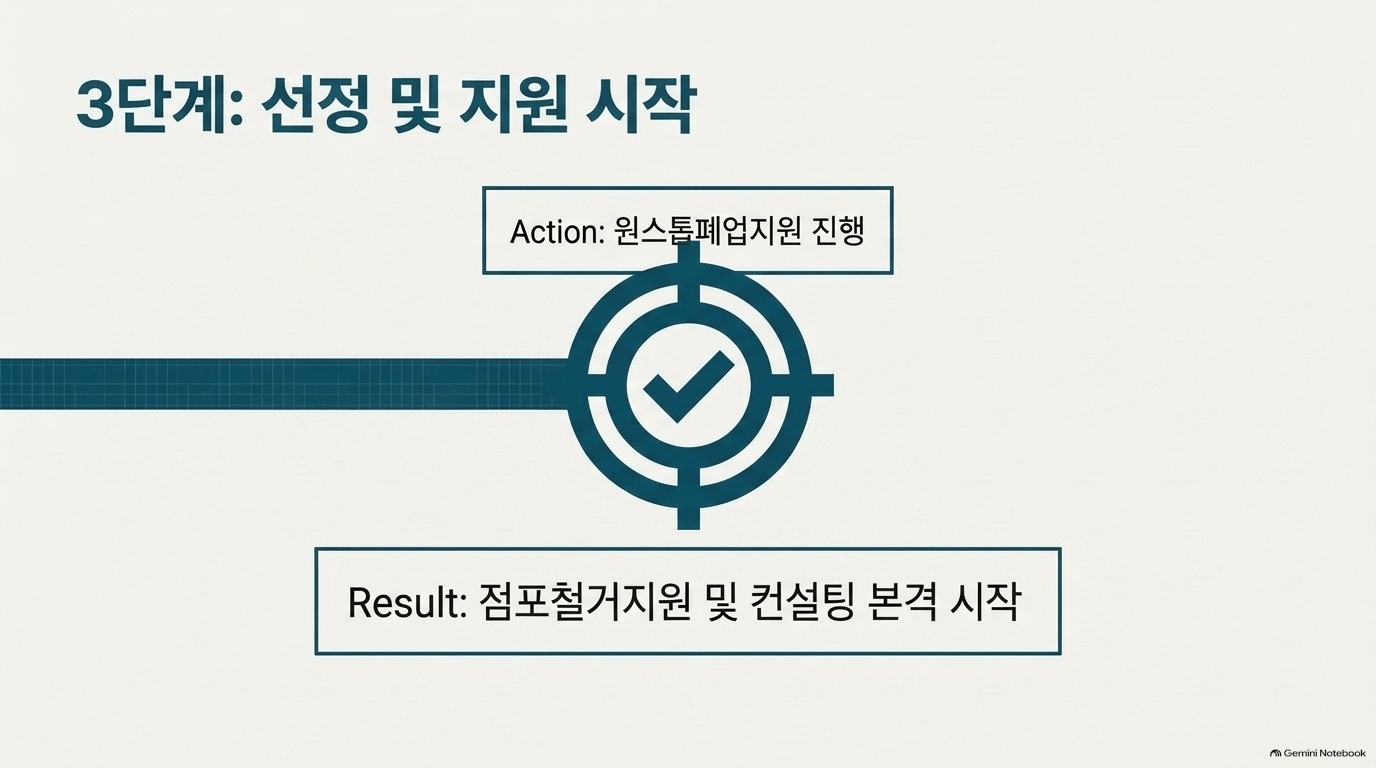 희망리턴패키지 흔한 실수와 오해는 뭔가요?