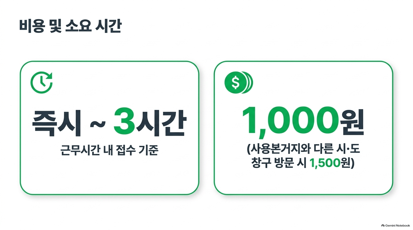 자동차 이전등록 주의할 점, 뭐가 있나요?