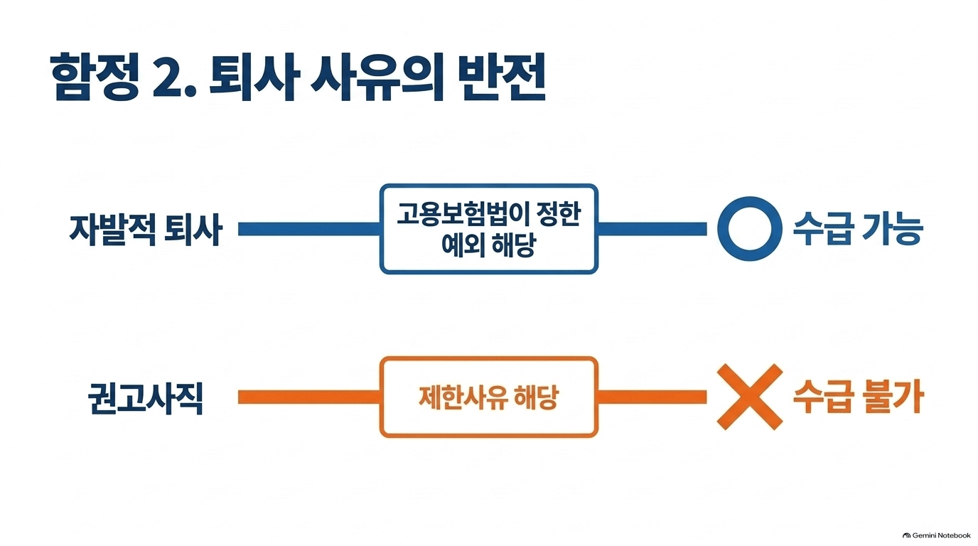 실업급여대상 자주 틀리는 부분은 어디인가요?