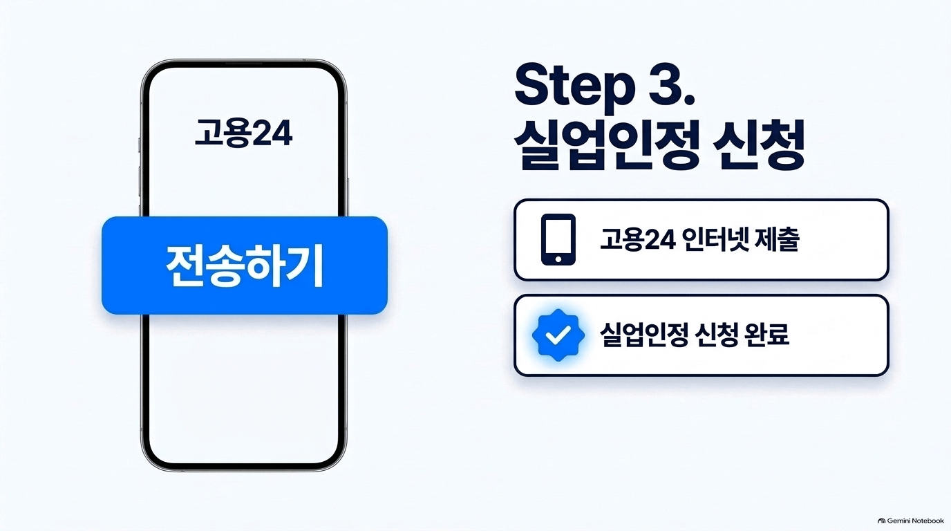 실업급여 수급기간 시간과 돈은 얼마나 드나요?