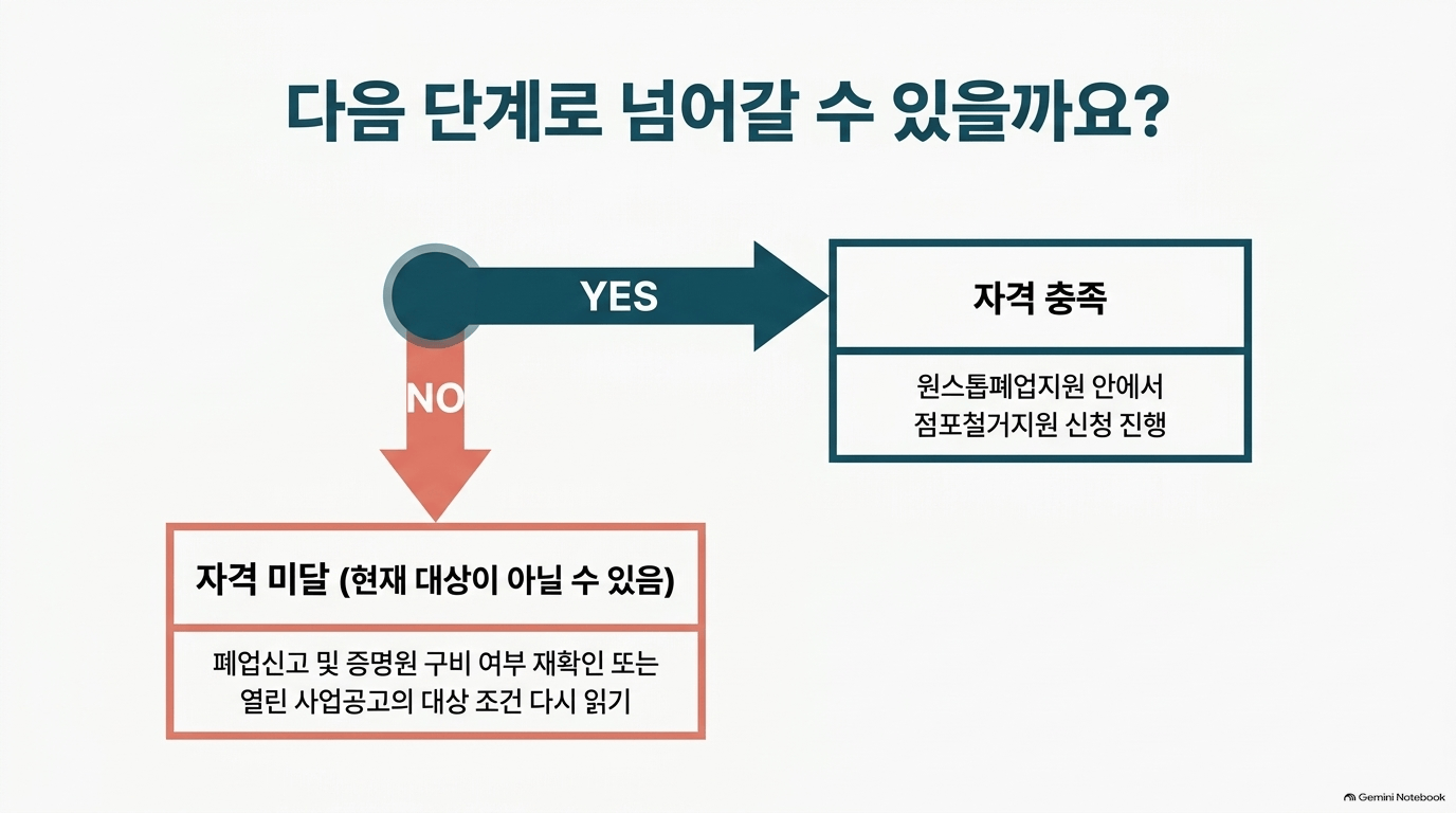 희망리턴패키지 시간과 돈은 얼마나 드나요?