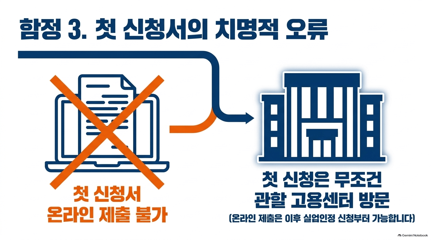 실업급여대상 얼마까지 받을 수 있나요?