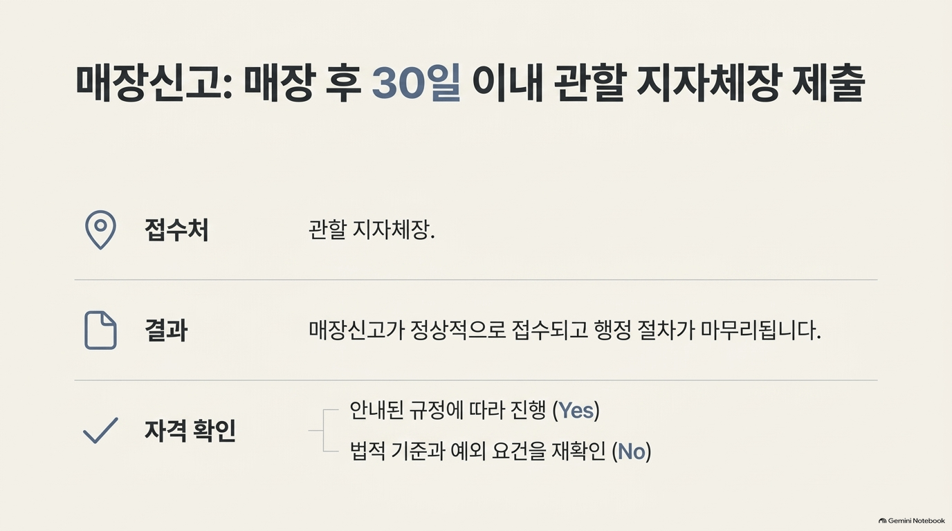 장례식절차 준비 시간과 돈은 얼마나 드나요?