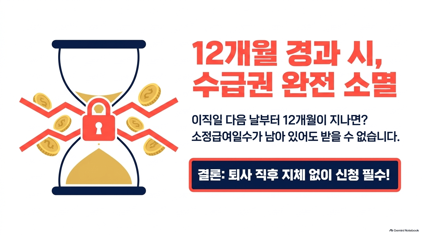 실업급여 수급기간 시간과 돈은 얼마나 드나요?