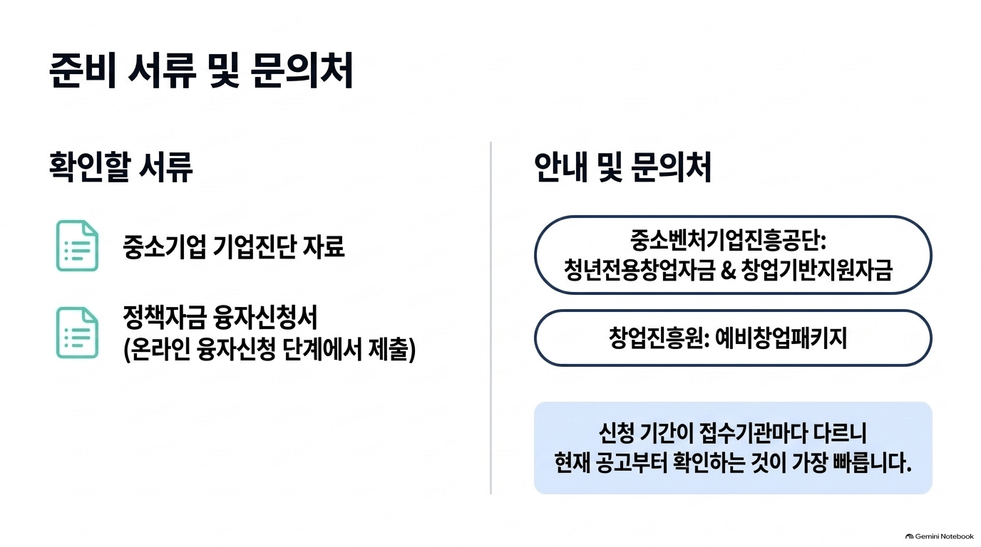 청년사업지원금 얼마나 유지되나요?