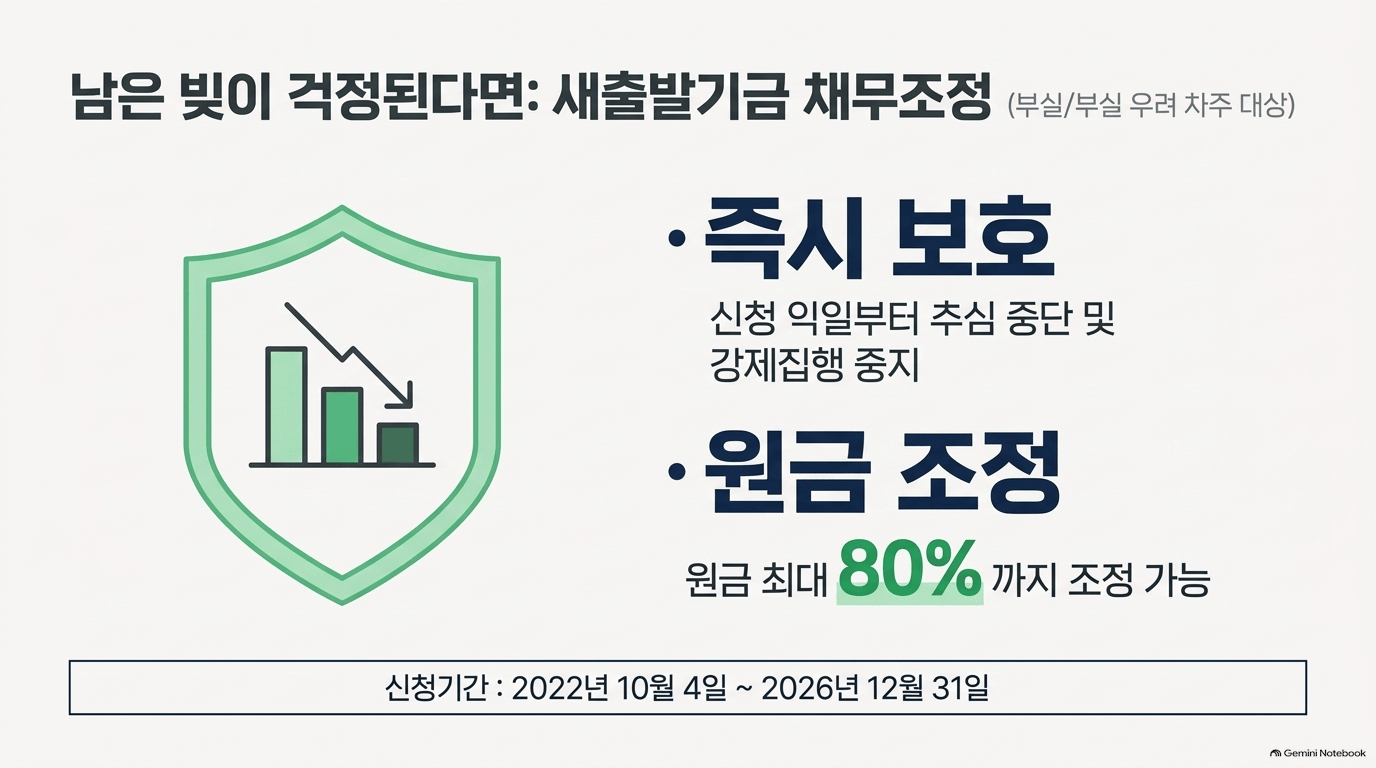 개인사업자폐업신고 시간과 돈은 얼마나 드나요?